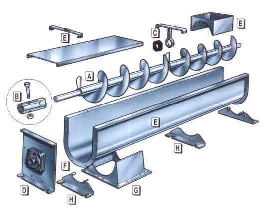 screw conveyor 4